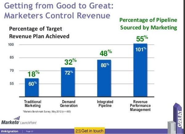 marketo-pipeline.JPG