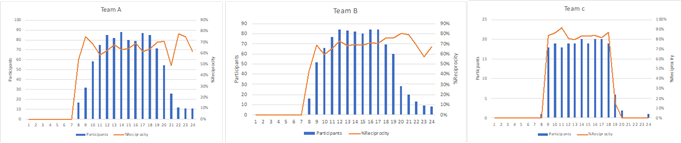 team results