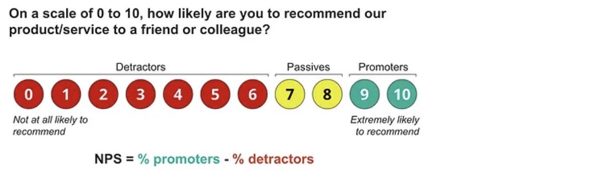 net promoter score measurement scale