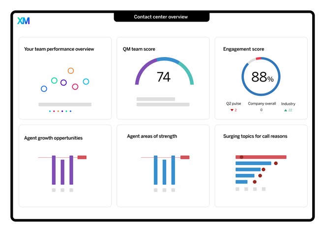 Qualtrics Contact Center Analytics Dashboard