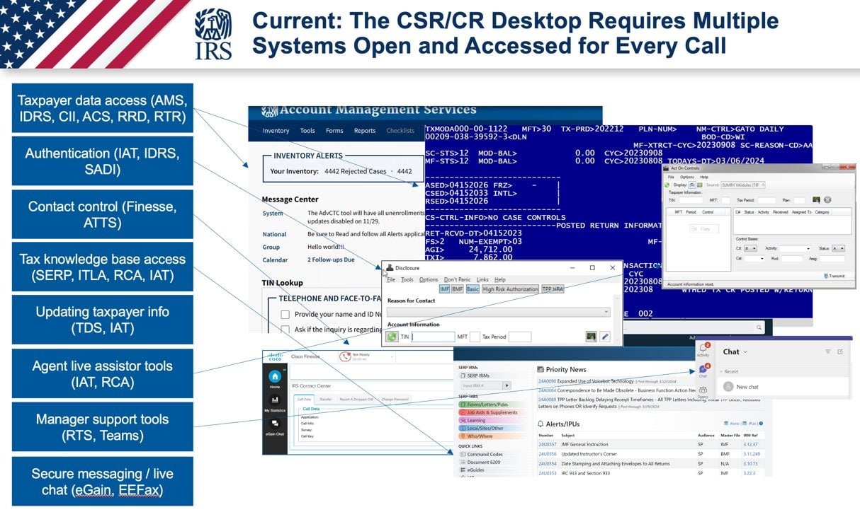 manual ETL irs